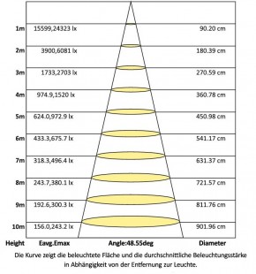 LED Hallentiefstrahler HBS-R-280-AB-150W-dw, set