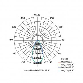 LED Hallentiefstrahler HBS-R-280-AB-150W-dw, set